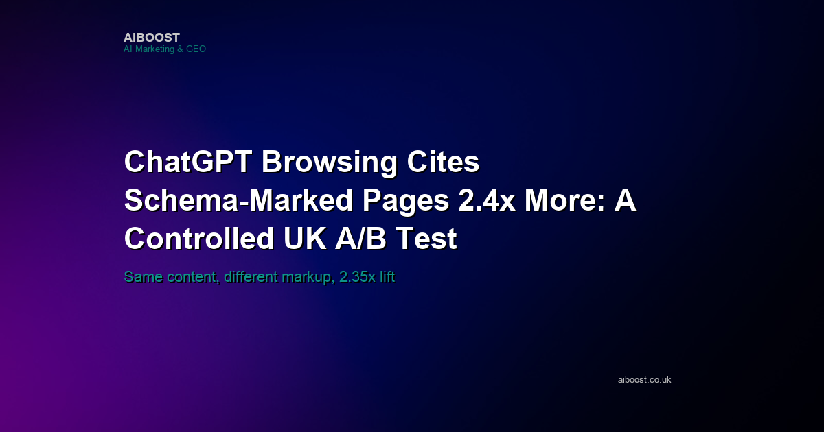 Title card for an AiBoost controlled A/B test of schema markup against ChatGPT browsing mode retrieval rate across 30 buyer-intent prompts.