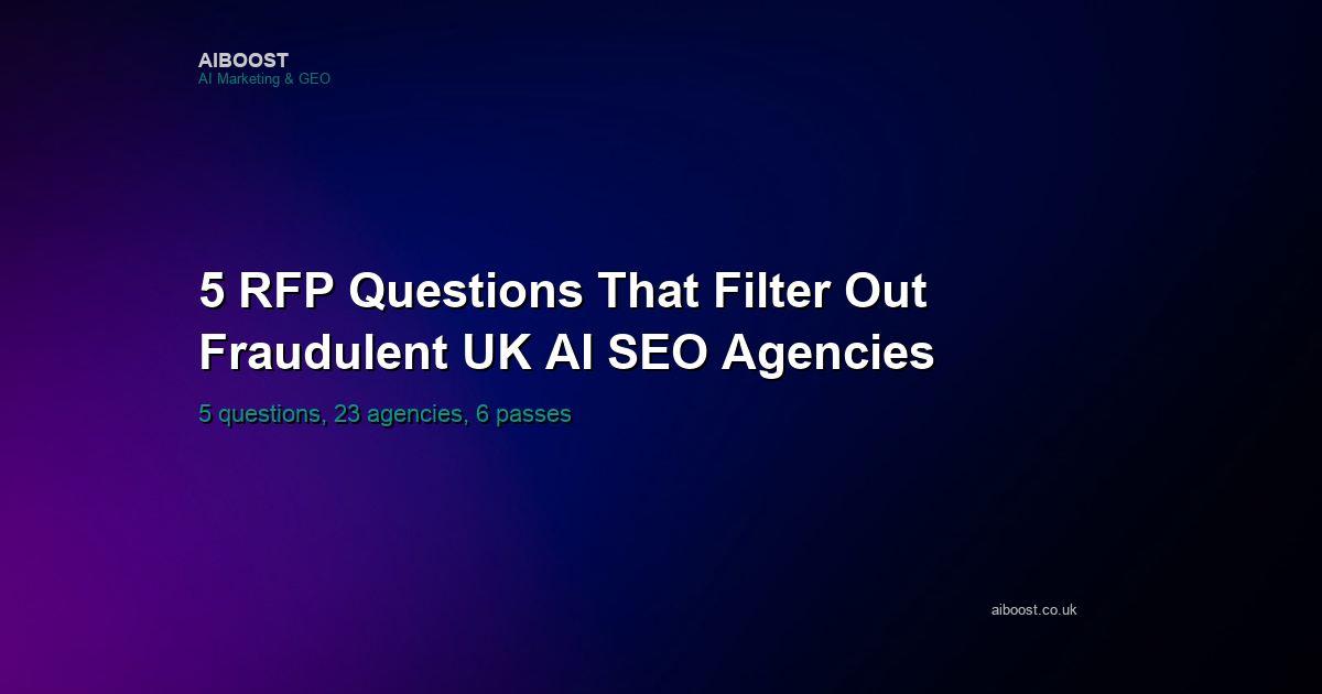 Title card for an AiBoost 5-question RFP filter for AI SEO agencies, tested across 23 UK firms in April-May 2026.