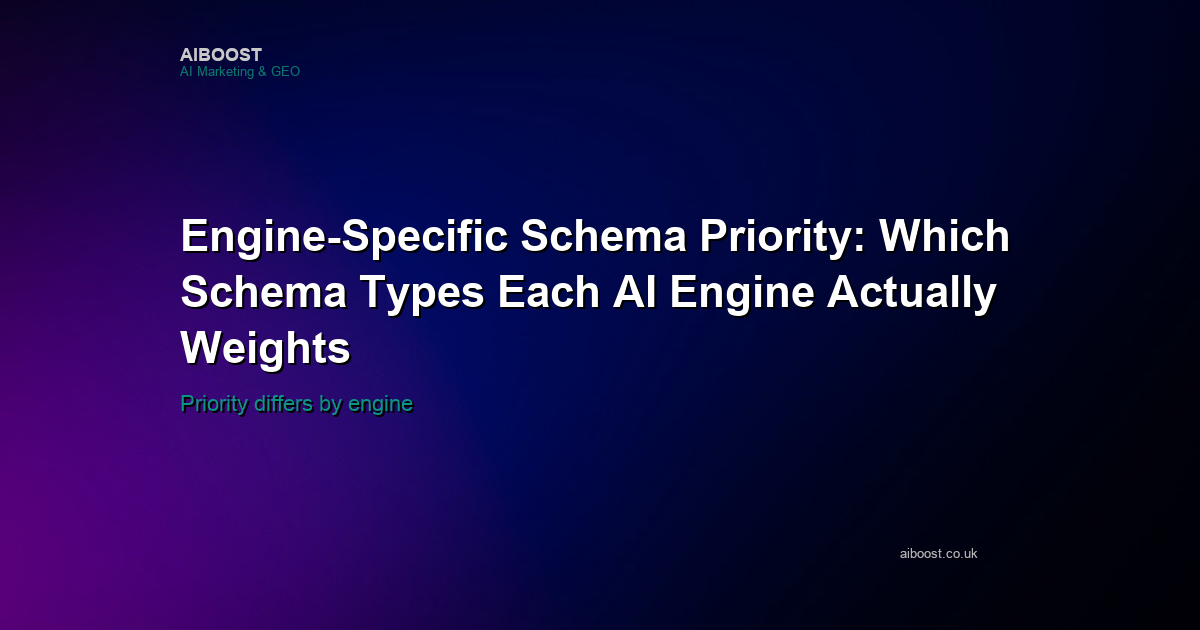 Engine-specific schema priority matrix cover for ChatGPT, Perplexity and Gemini in 2026.